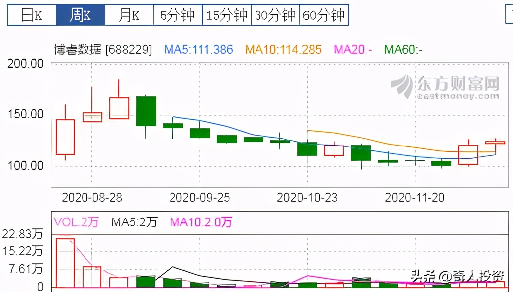 近年上市roe高的企业,消费行业高roe公司名单建议收藏