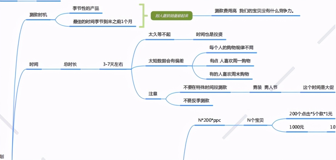 拼多多如何快速拉场景直通车权重,拼多多新手开直通车技巧教程