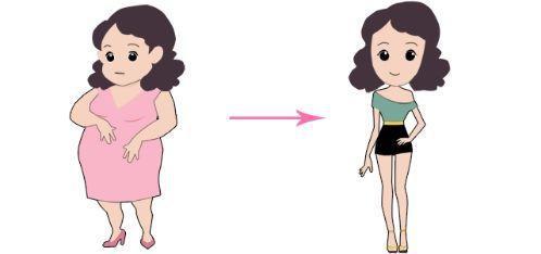 生完孩子你只关心变松弛？其他的变化你了解么？