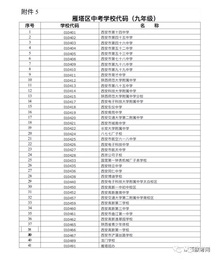 2019中考报名西安政策,2022西安中考网上报名模板