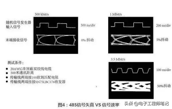 rs-485接口详细接线图,RS485通信接口电路布局布线