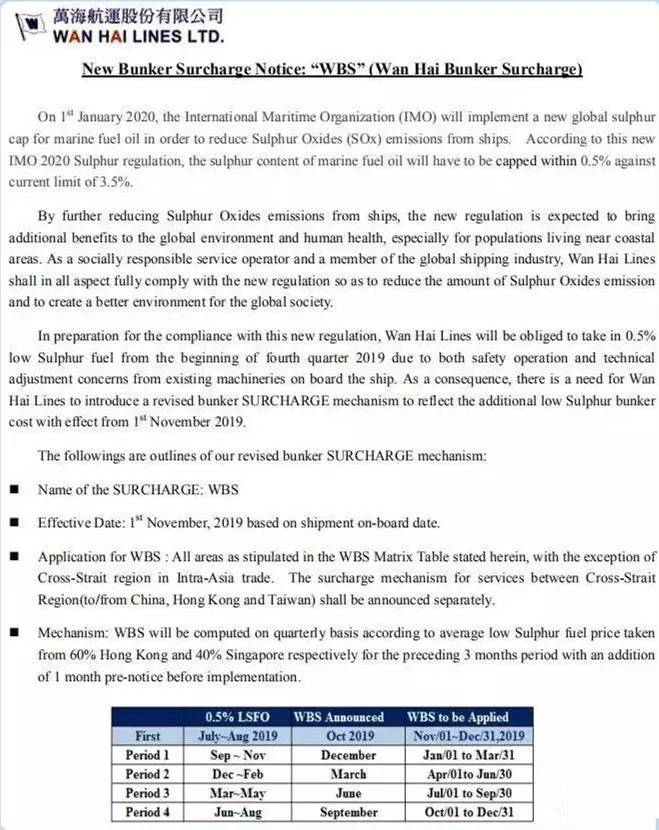 各船公司thc费用,thc停航通知