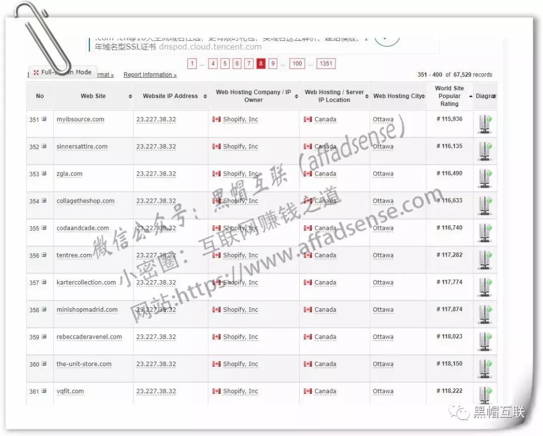 shopify独立站爆发,shopify独立站盈利需要多久