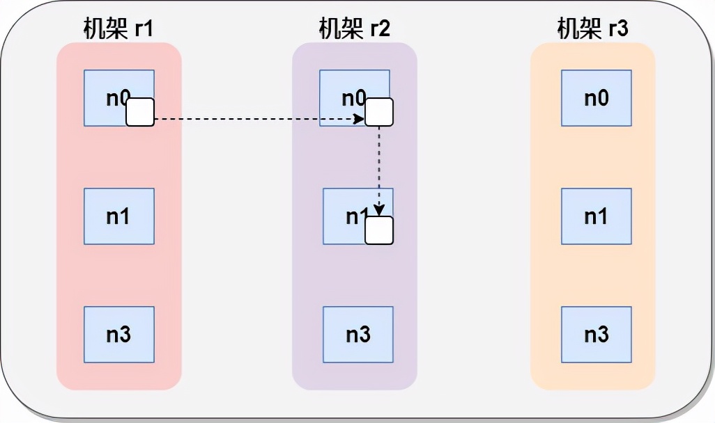 hadoop日志数据分析,hadoop100个基础知识