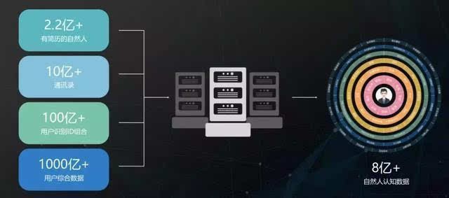 鐖櫕涓汉闅愮,涓汉闅愮鐖櫕鏁版嵁
