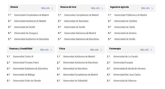 在西班牙读研可选的专业,西班牙哪些专业比较好