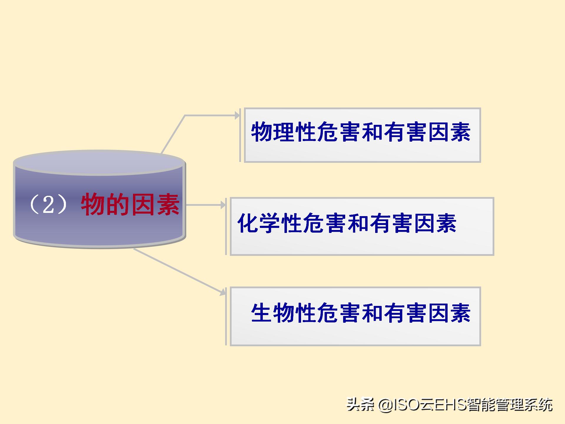 安全风险管理系统,安全风险管理师国家承认吗