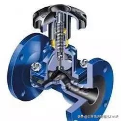 阀门各项图例,动图20种阀门原理合集太全啦