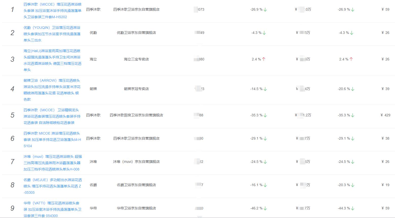 整体卫浴十大品牌推荐欧式,最高端的水龙头卫浴产品