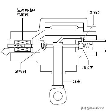 马自达发动机技术讲解,15款马自达pcm动力控制模块故障