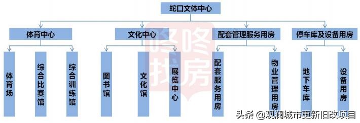蛇口体育中心最新消息,蛇口体育中心在哪里