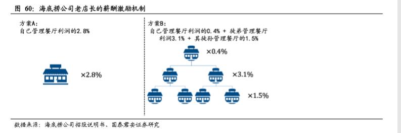 各行各业的海底捞,海底捞你永远学不会书籍