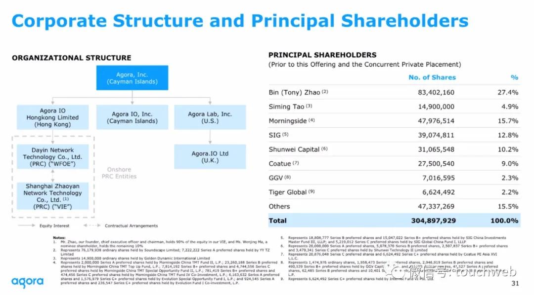 声网路演PPT曝光：最高募资3.6亿美元拟6月26日上市