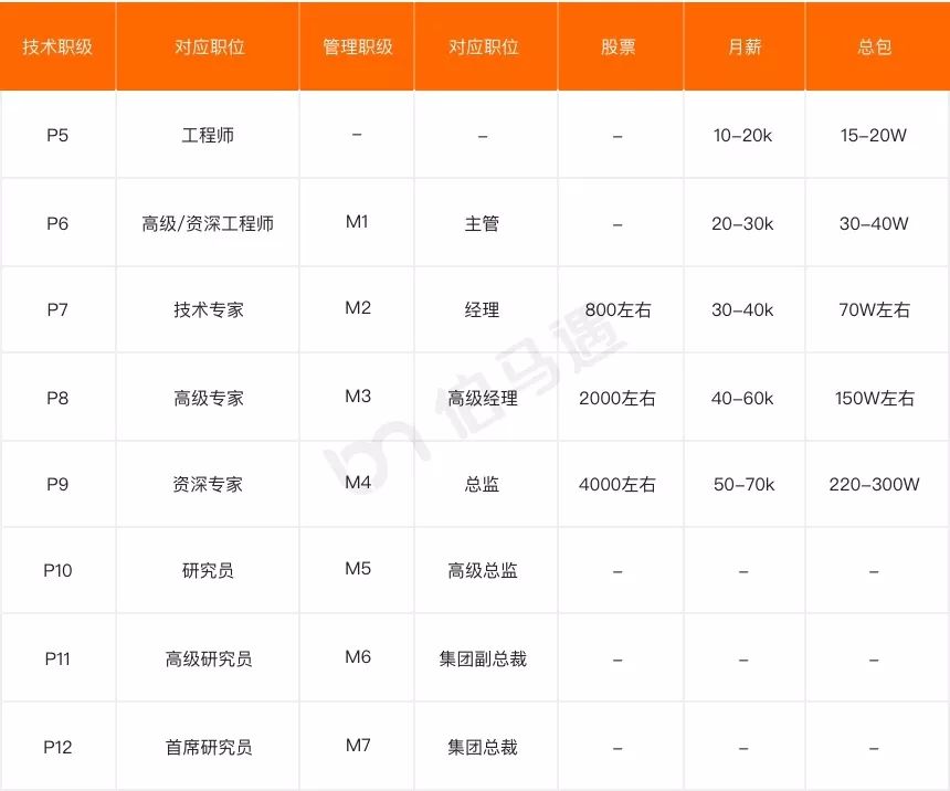 最新阿里战略领导图,揭秘阿里最新一轮策划架构升级