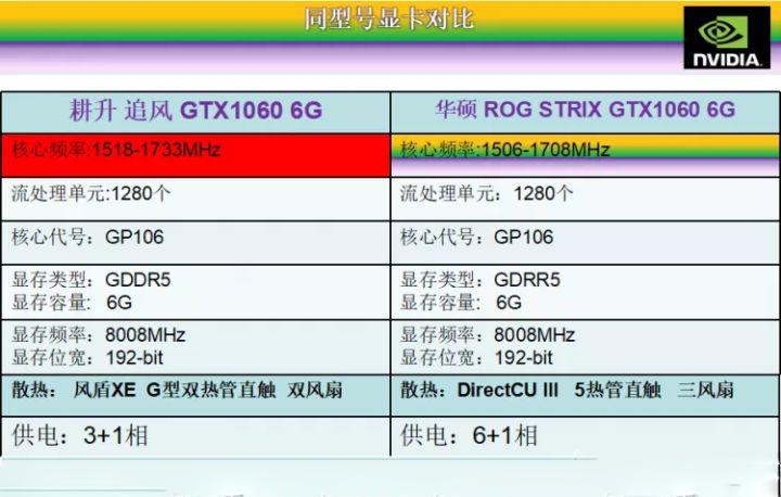 电脑硬件知识零基础学习显卡,电脑配置显卡入门基本知识