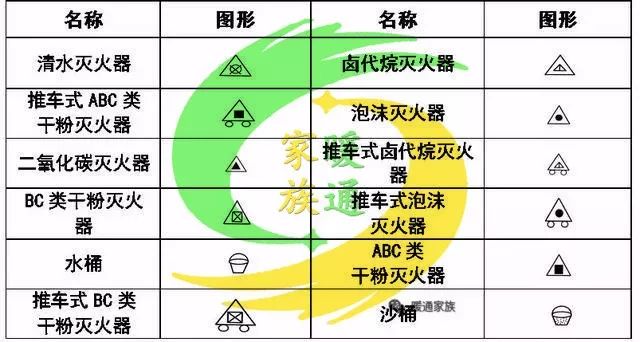 cad给排水图如何生成消防图,cad消防灭火器图标符号大全