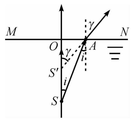 光纤是如何进行通信的,光纤是如何实现数据传输的