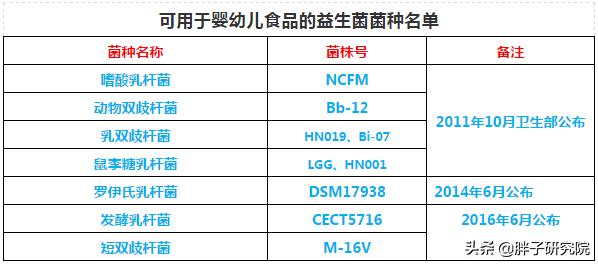 益生菌对人体的十大好处,家中常备益生菌准没错