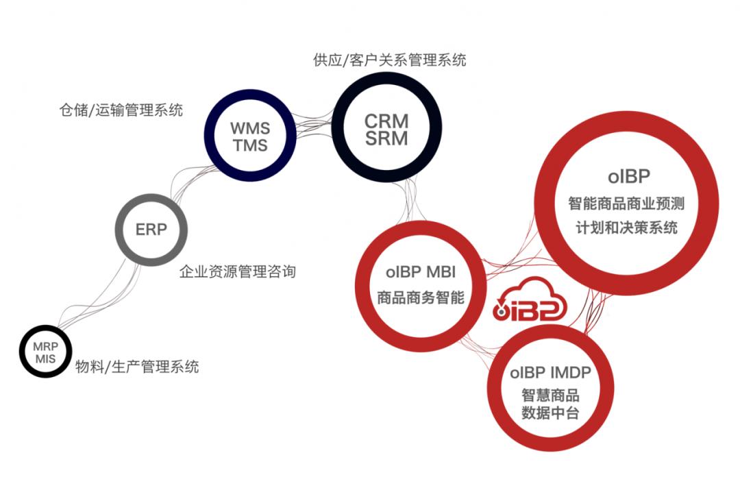 原创||大商品管理思想的精髓是什么？