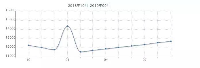 沈阳各区房价一览表最新,沈阳各区房价最新消息