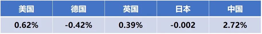 排名第一的寿险万能账户,太平洋寿险万能账户9月利率查询