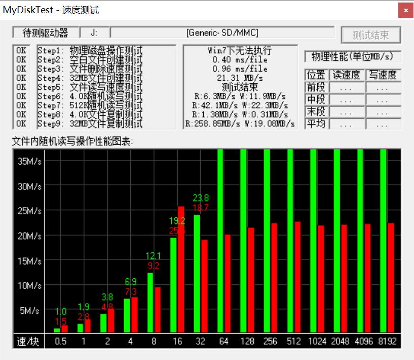 国产tf卡哪个性价比高,哪个品牌的tf卡质量好