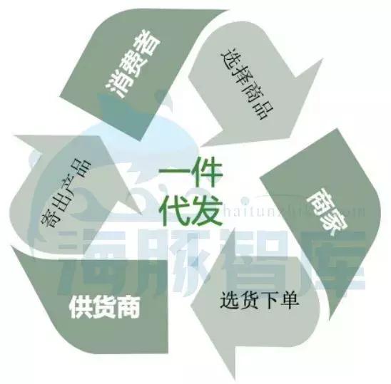 “一件代发”又火了：揭秘南北方价差疑云