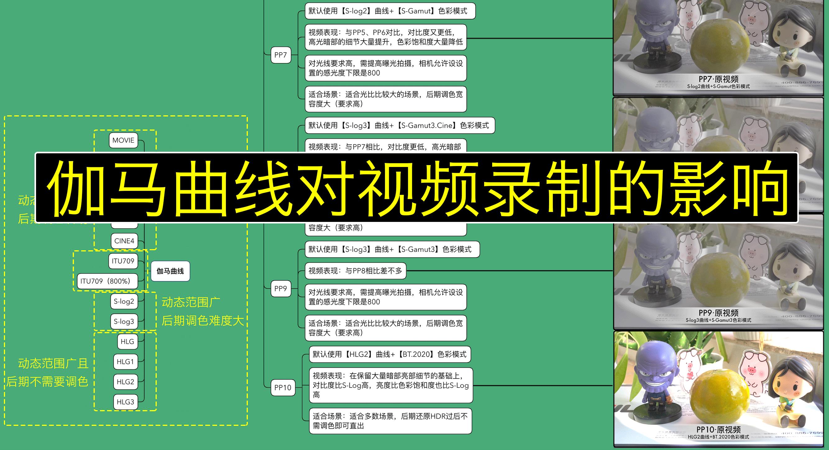摄影过来人总结的学习清单，言简意赅表述摄影入门核心（索尼篇）