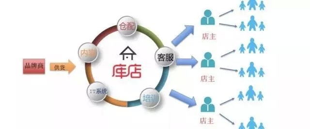 奢侈品巨头寺库新零售,寺库奢侈品电商平台