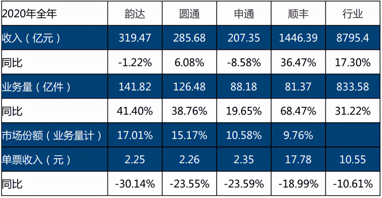 快递行业目前看好哪一家,快递行业未来5年的趋势图