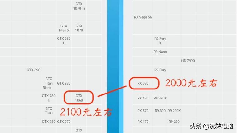 amd5450显卡和nvidia210哪个好,nvidiaphysx对amd显卡有用吗