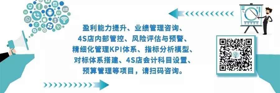 4s店目前的经营现状描述,4s店二手车行业现状及困难点