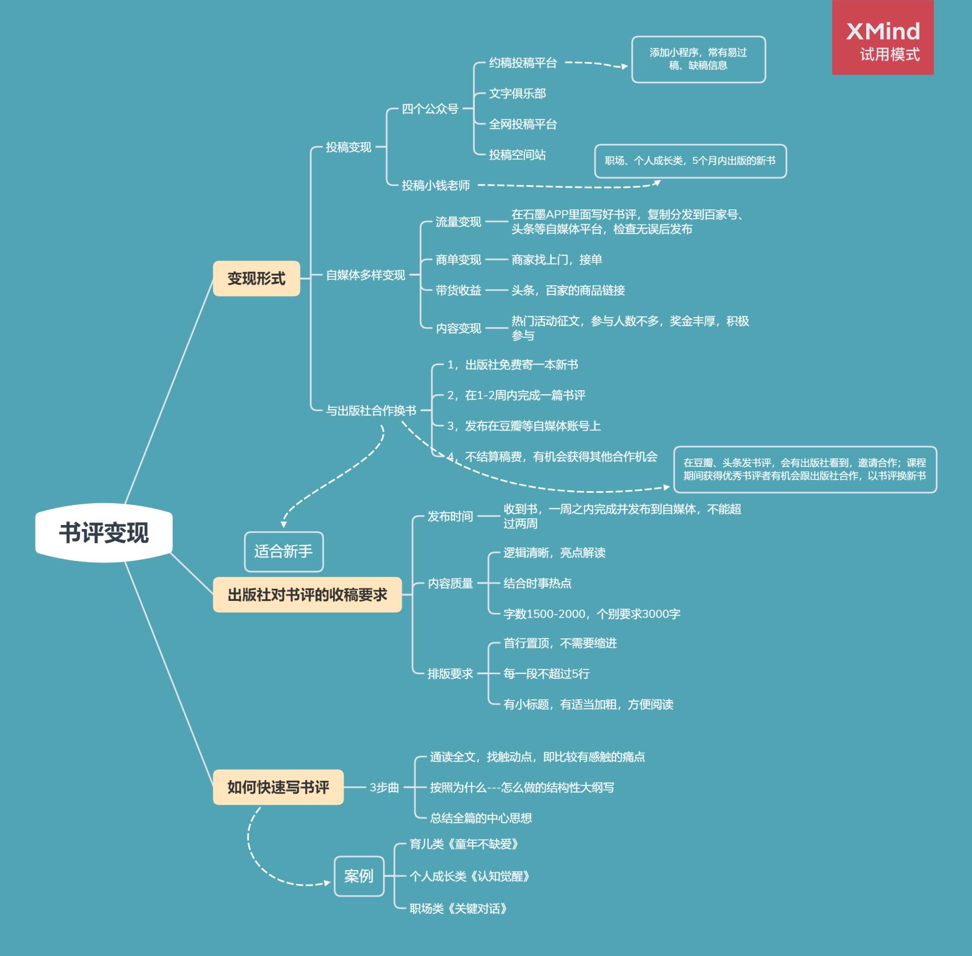 读书赚钱教程,读书变现兴趣赚钱两不误