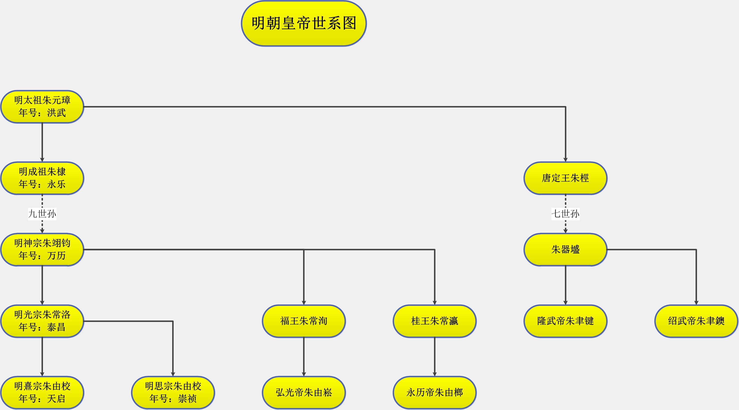 明朝到底灭亡于何时？是1644年？还是1662年？