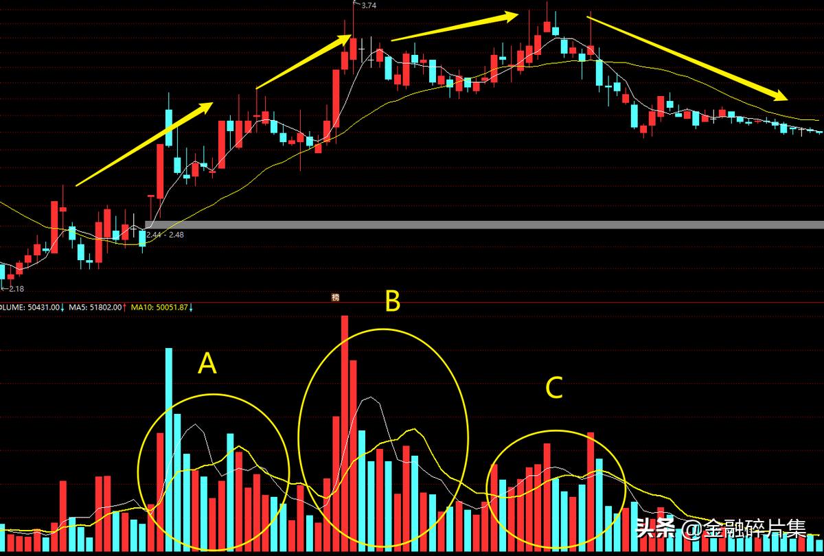 成交量指标实战精讲视频,成交量分析方法视频讲解