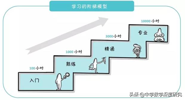 天才未必能复制,天才一万小时定律