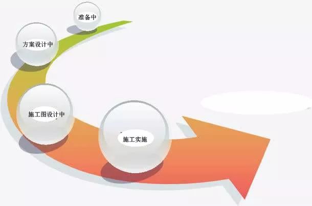 从零开始学室内设计需要什么,零基础怎样学室内设计