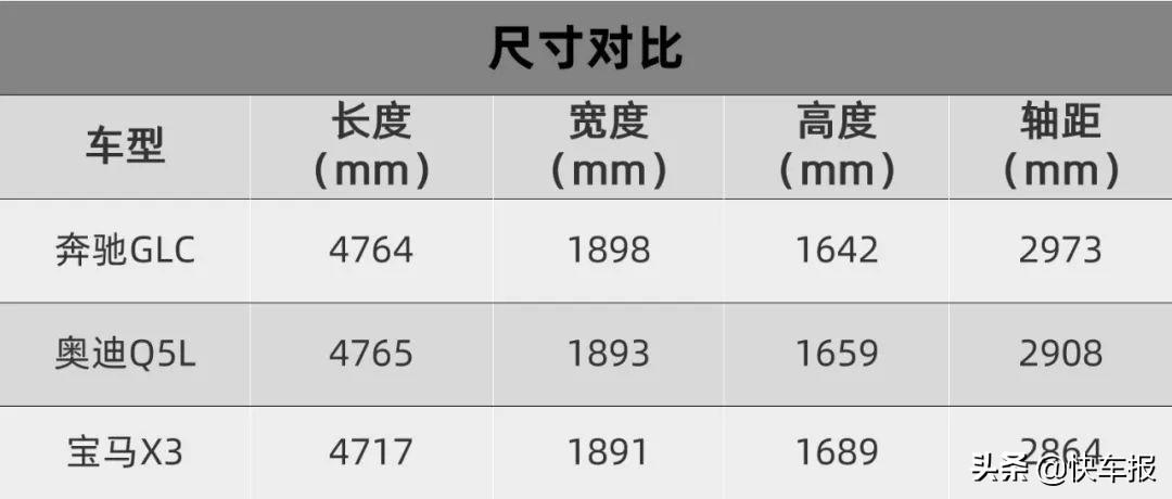 最新深度测评全新奔驰glc,新款奔驰glc深度测评
