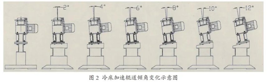 高速棒材冷床转鼓卡顿有哪些原因,棒材冷床工的危险因素和如何防范