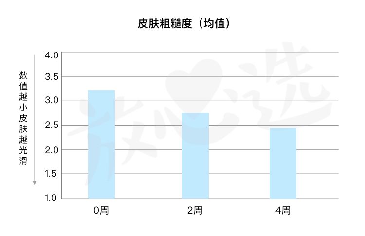 sk-II神仙水真的好用吗,SK-II神仙水好用吗