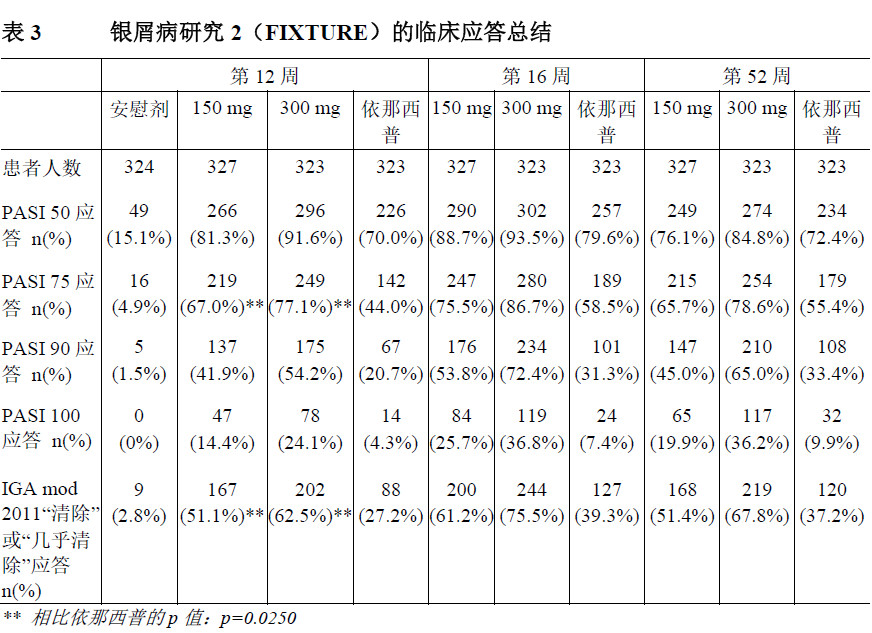 可善挺司库奇尤单抗治疗效果怎样,可善挺司库奇尤单抗注射液