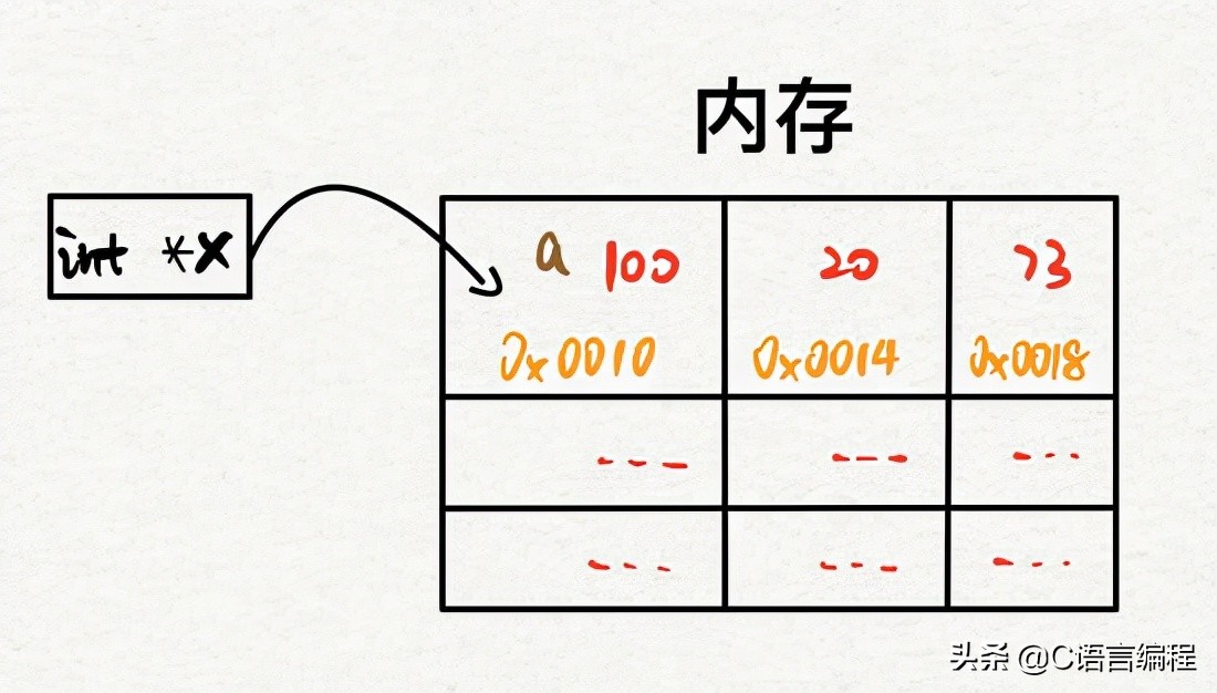 计算机c语言零基础,计算机专业c语言讲解