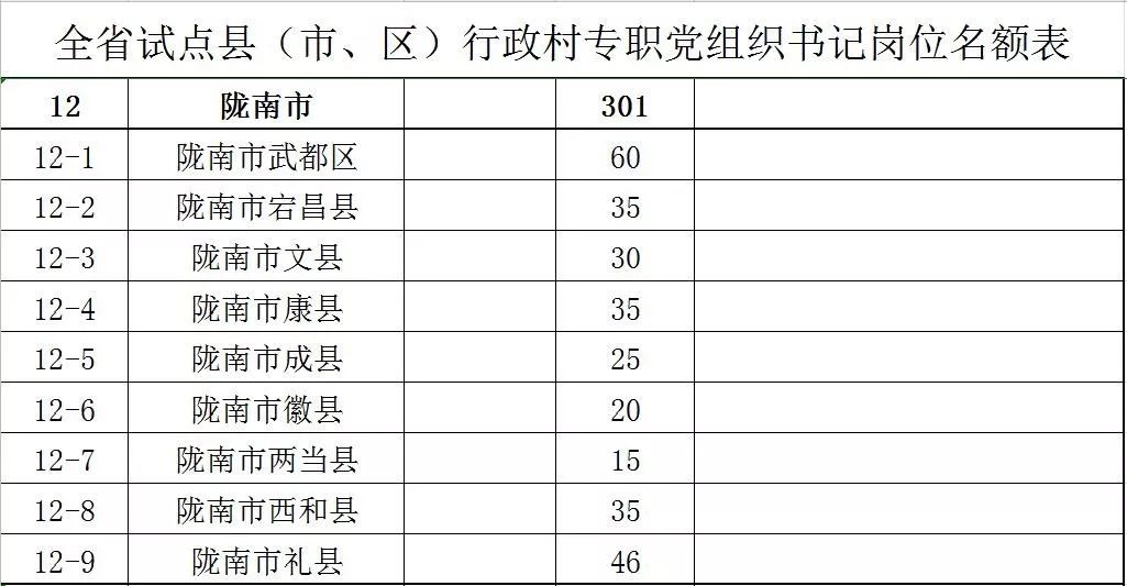 甘肃省招聘专职村党策划书记公告,甘肃乡村专职党策划书记报名