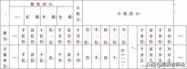 数与代数的知识点六年级应用题,数与代数小学各年级知识点