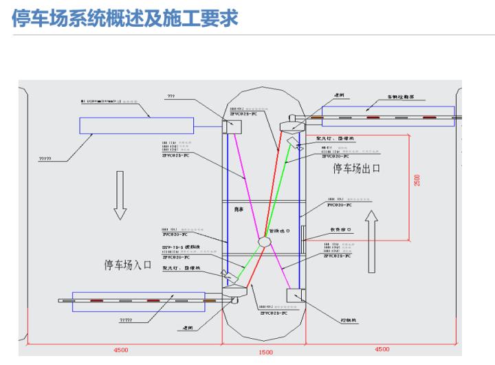 成都停车场系统弱电工程,弱电停车场管理系统工程包括哪些