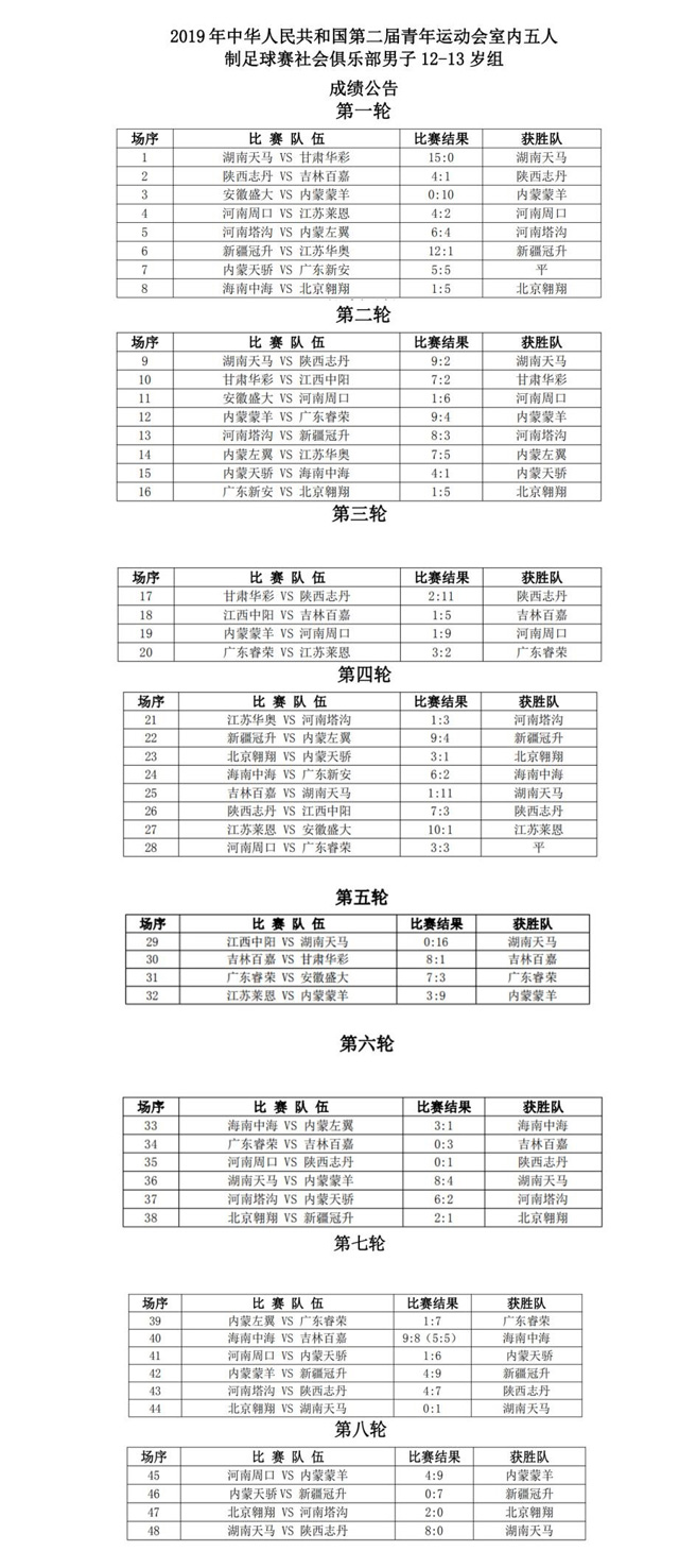 全国二青会女子五人制足球比赛,全国青少年u13五人制足球赛