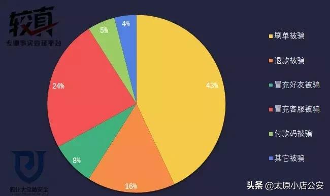 【公安小店分局防范电信诈骗第45期】*子骗**的游戏！！！兼职刷单日赚三百？