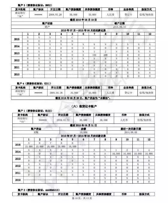 个人征信报告简要版和详细版,如何读懂个人征信报告电子版