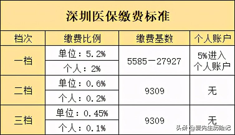 深圳医保能在东莞使用吗,深圳医保能在广州使用吗