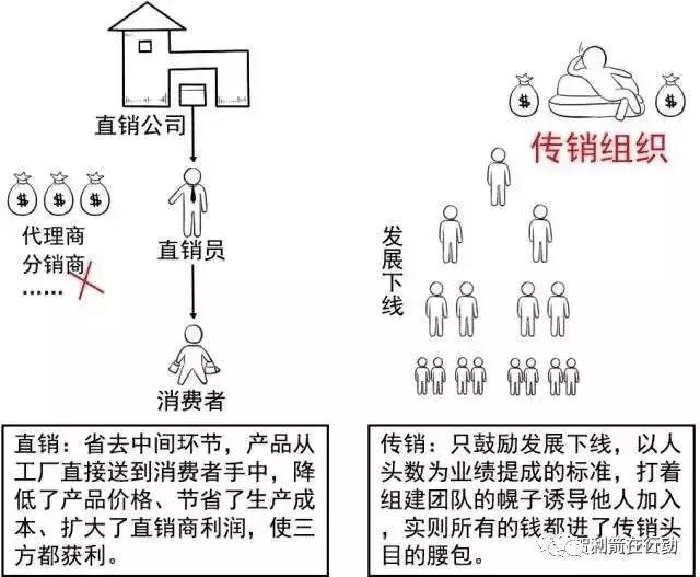 警惕传销的五种套路,传销骗术招数大揭秘